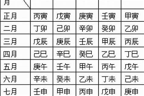 出生日期 八字|生辰八字查询